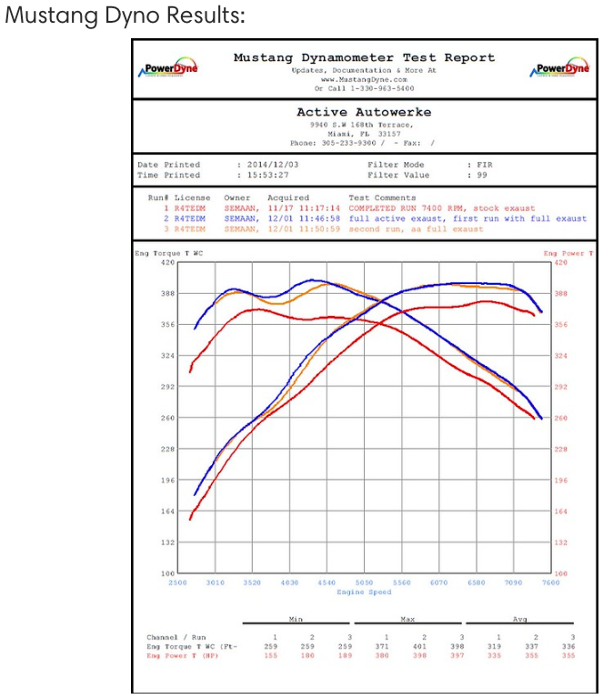 Active Autowerke Maad Maxx Exhaust System BMW M3/M4 S55 F80 F82/F83