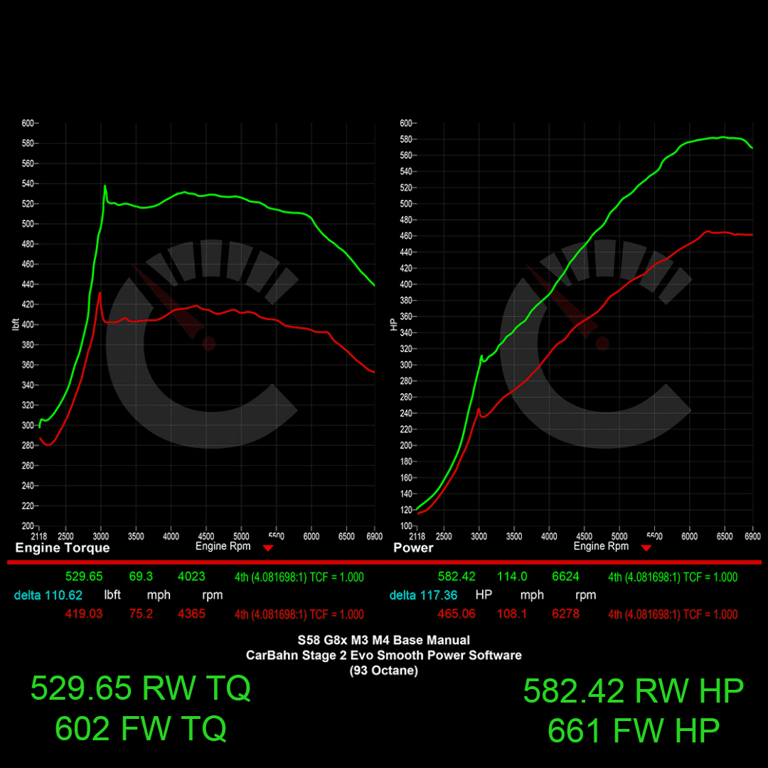 CarBahn 675 HP Stage 2 ECU Software | BMW M2/M3/M4 Manual Transmissions G80 G82 G83 G87