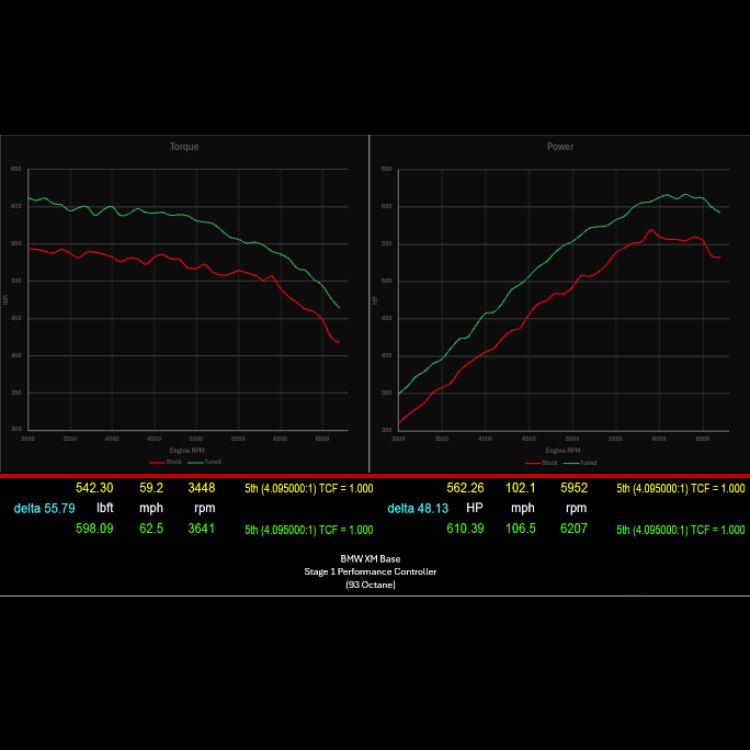CarBhan 787 HP Stage 1 Performance Controller BMW XM G09
