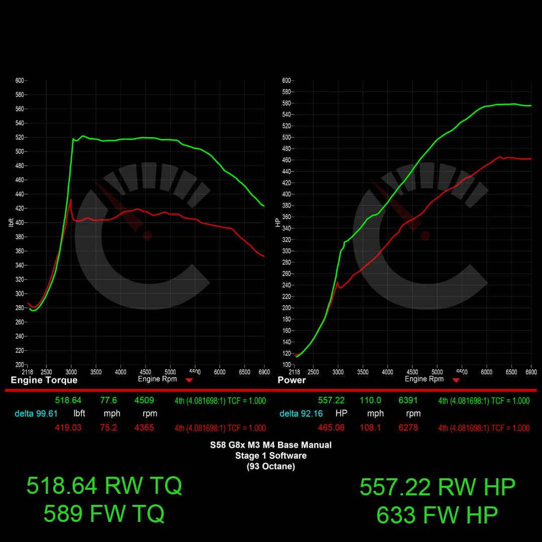 CarBahn 644 HP Stage 1 ECU Software | BMW M2/M3/M4 with Manual Transmissions G80 G82 G83 G87