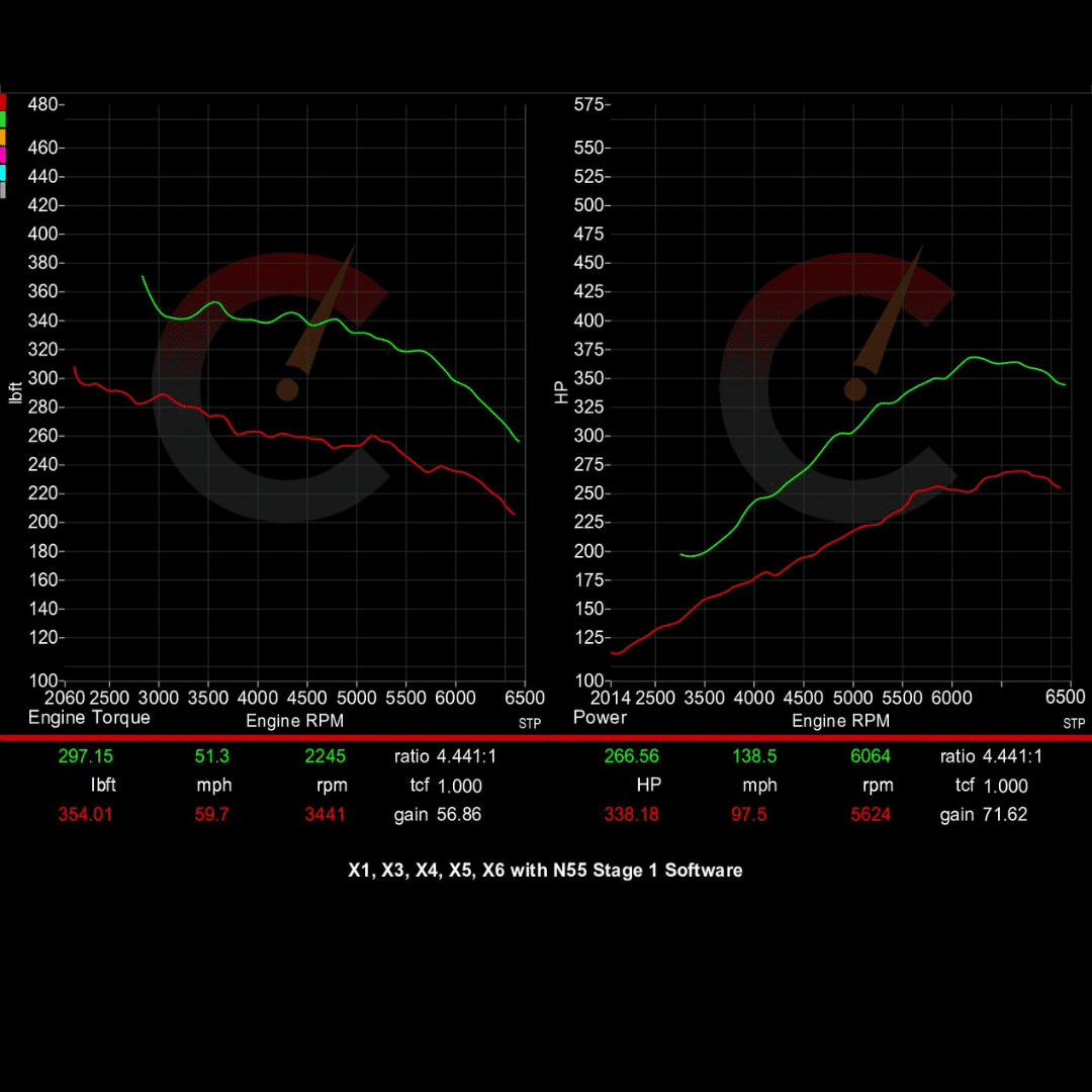 CarBhan Stage 1 Software | BMW X3/X4/X5/X6 G01/G02/G05/G06