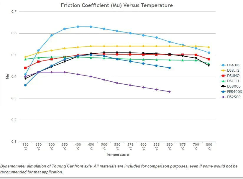 Ferodo DS3000 Brake Pads Rear BMW M3 M5 X3 X5 Z4 E46