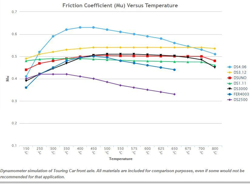 Ferodo DS2500 Brake Pads Rear M3 E36 Z3M