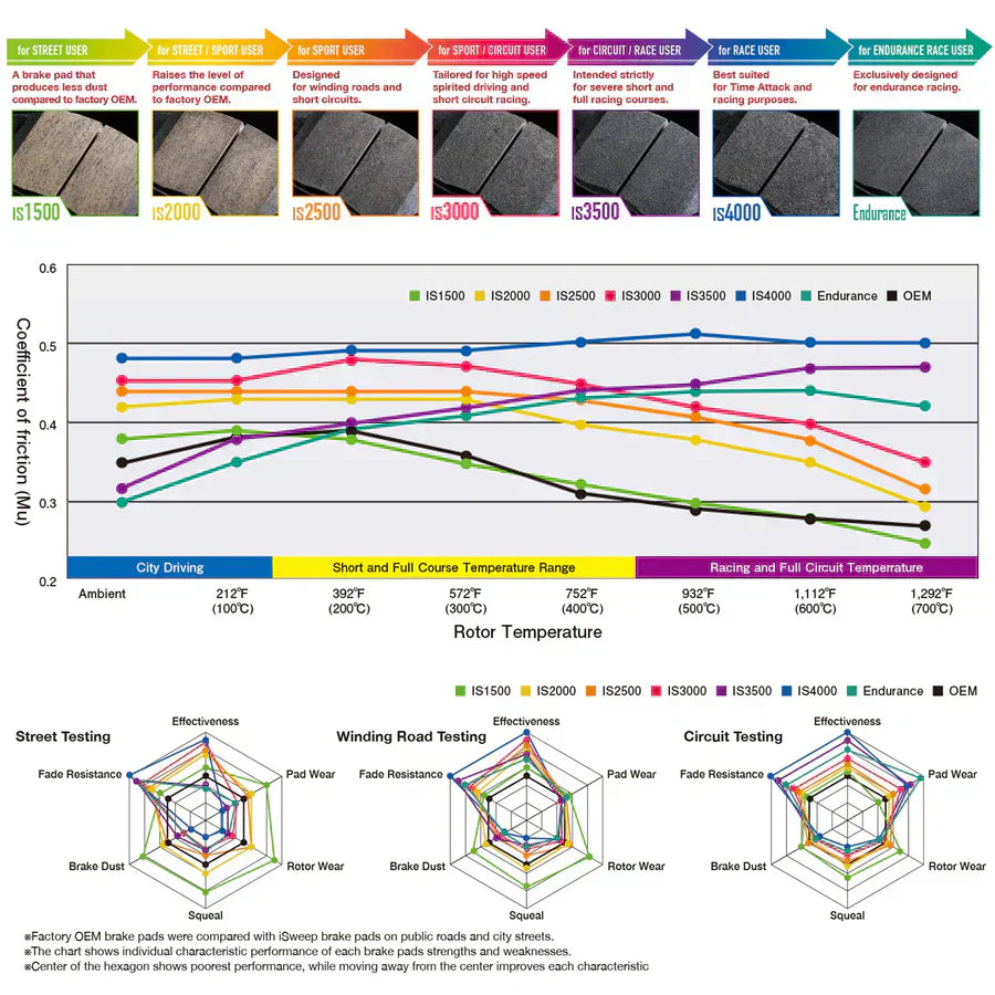 iSWEEP Brake Pads Rear BMW X5/X6/X7 G05 G06 G07 (W/ 2NH Or 3AC Or 3M2 Or 3M3)