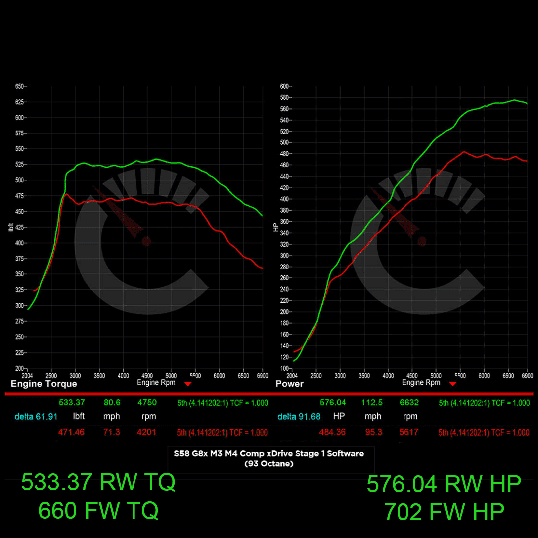 CarBahn 724 HP Stage 1 ECU Software | BMW M3/M4 G80 G82 G83 S58