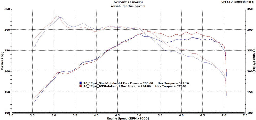 BMS N55 Intake BMW 5/6 series X3/X4/X5/X6 F10/F12/F25