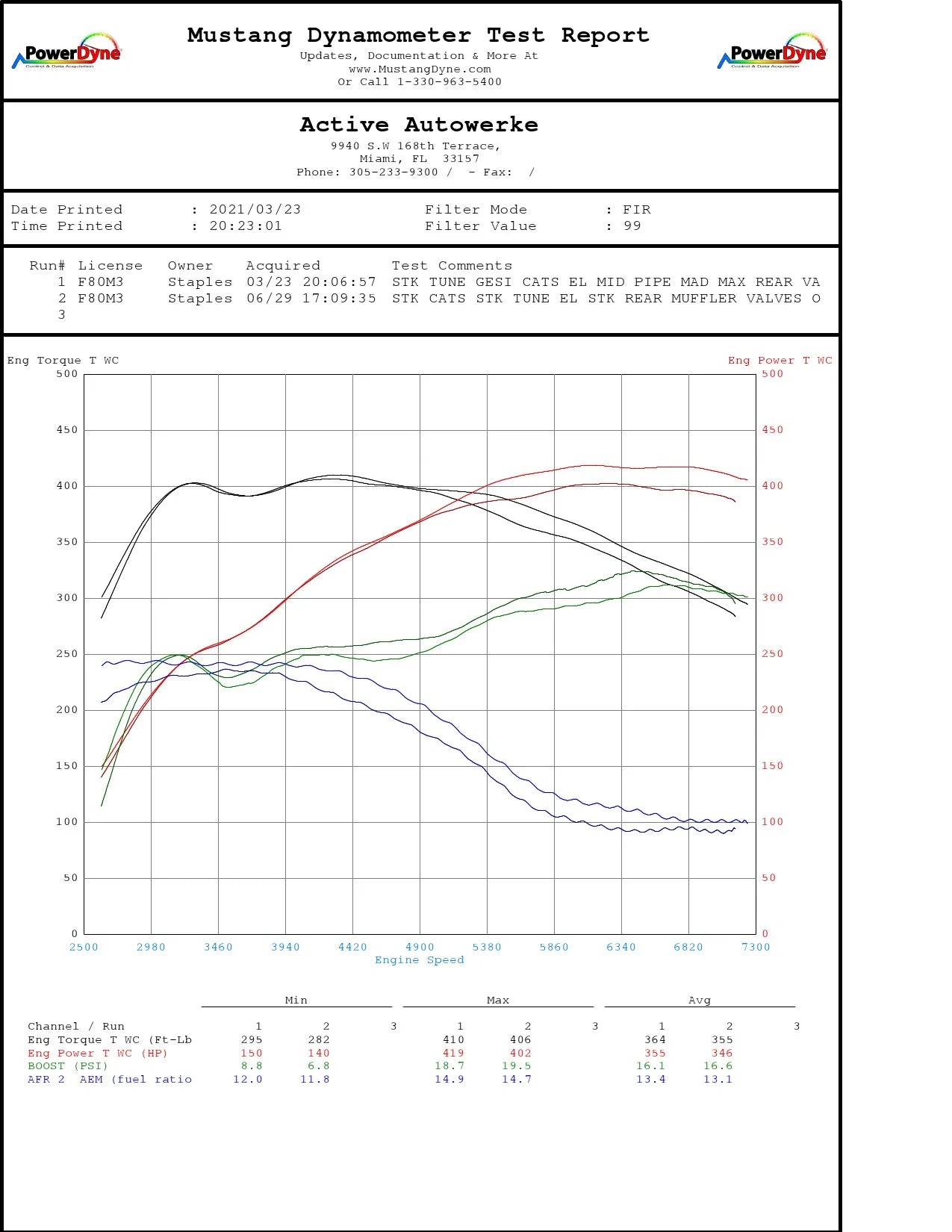 Active Autowerke Downpipes w/ GESI G-Sport Cat BMW M2C | M3 | M4 F80/F82/F87C S55 2014-2018