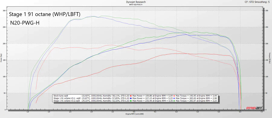 BOOTMOD3 N13 Tune - BMW F20 F30 114I 116I 118I 316I 320I