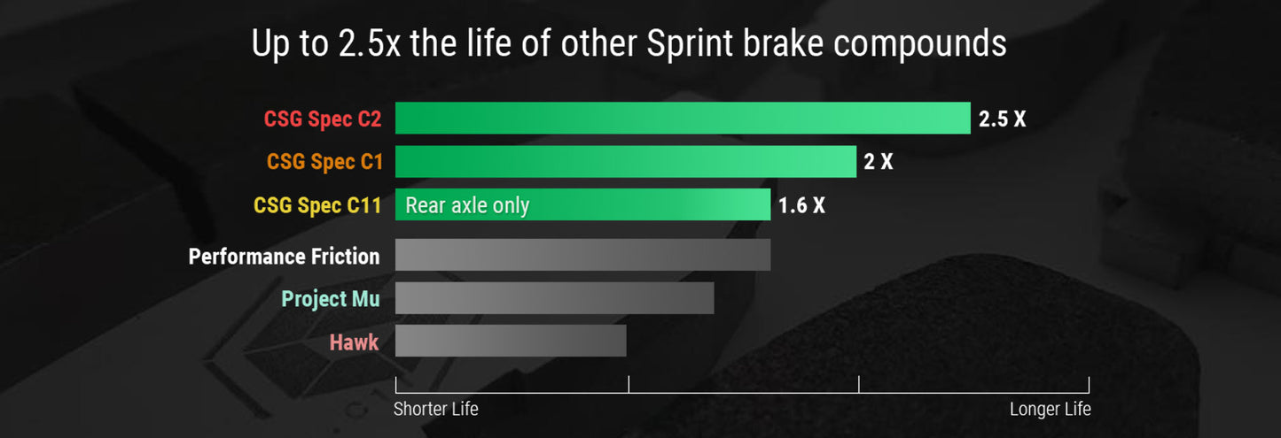 CounterSpace Garage (CSG) Brake Pads Front BMW M2/M2C/M3/M3 F80 F82 F87