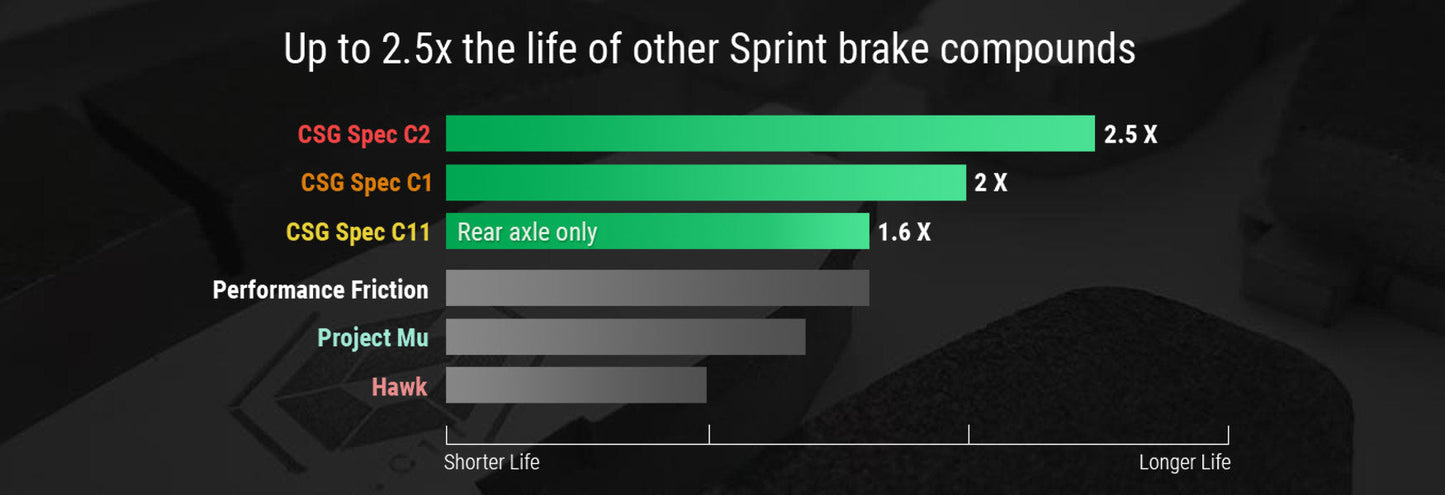 CounterSpace Garage (CSG) Brake Pads Toyota Supra A90/A91 2019+ REAR