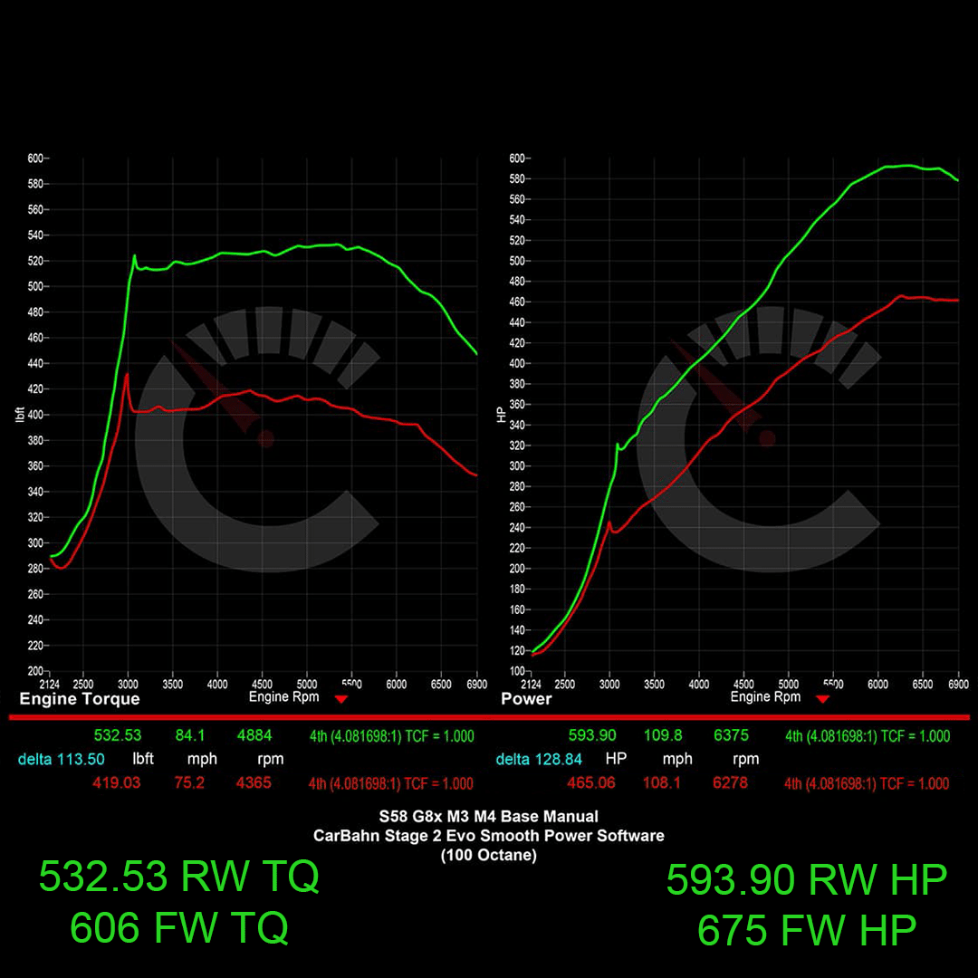 CarBahn 675 HP Stage 2 ECU Software | BMW M2/M3/M4 Manual Transmissions G80 G82 G83 G87