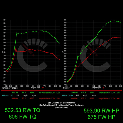 CarBahn 675 HP Stage 2 ECU Software | BMW M2/M3/M4 Manual Transmissions G80 G82 G83 G87