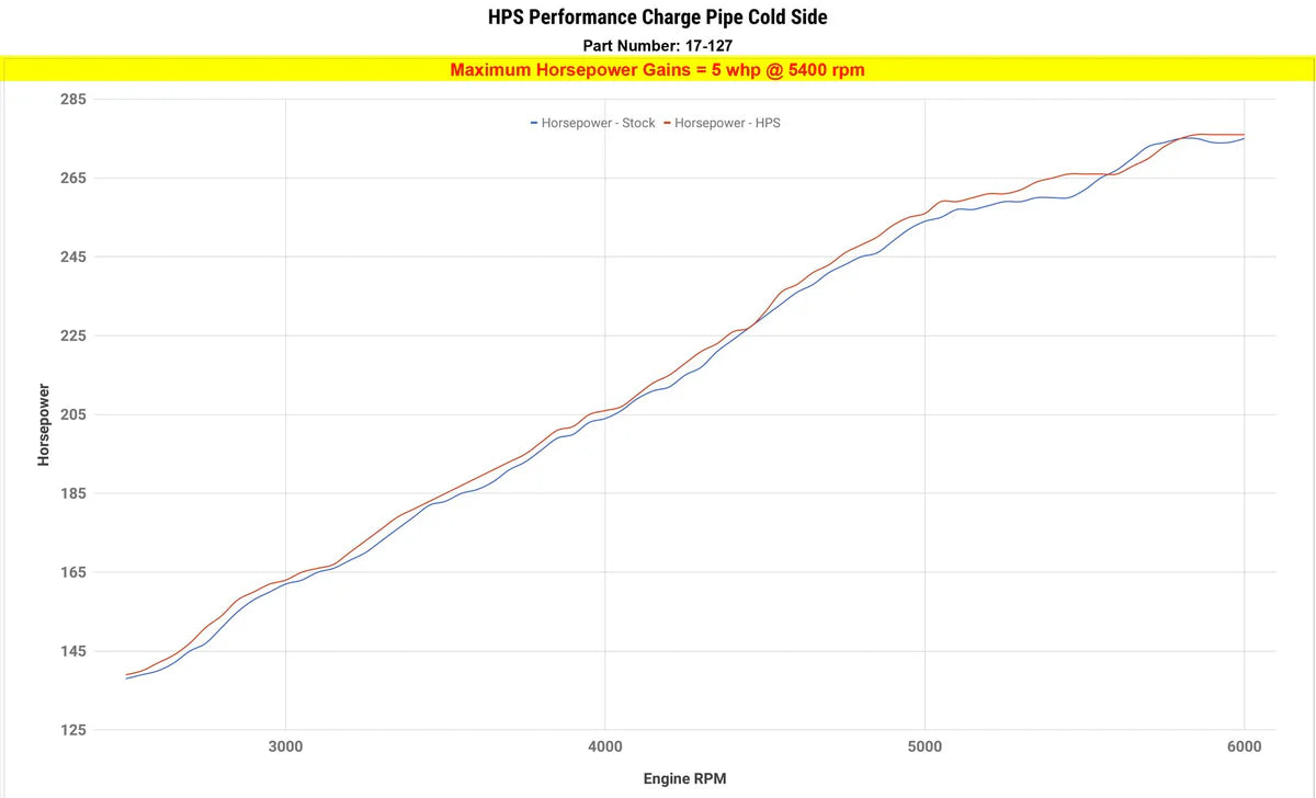 HPS Intercooler Cold Side Charge Pipe BMW 535i 640i X5 X6 740 ActiveHybrid 5/7 N55