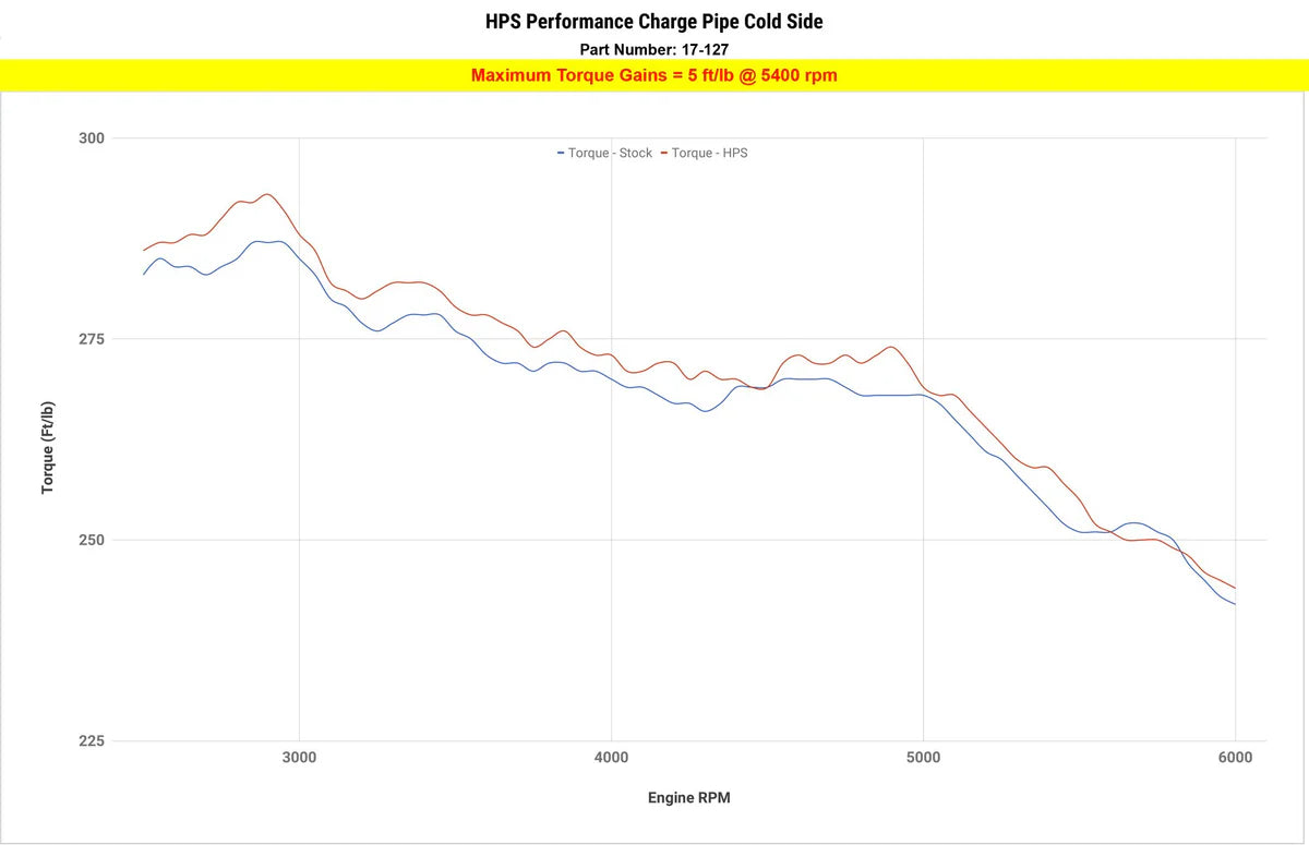 HPS Intercooler Cold Side Charge Pipe BMW 535i 640i X5 X6 740 ActiveHybrid 5/7 N55