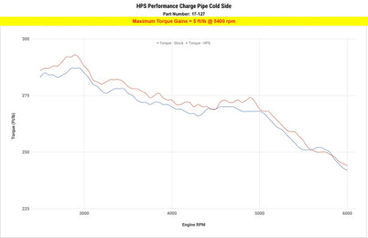 HPS Intercooler Cold Side Charge Pipe BMW 535i 640i X5 X6 740 ActiveHybrid 5/7 N55