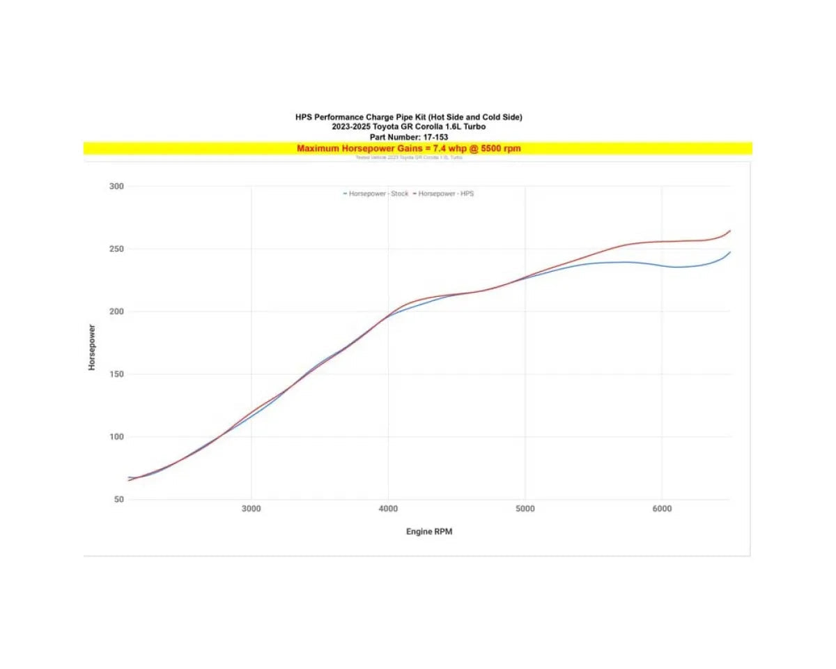 HPS Intercooler Charge Pipe 2" Hot and Cold Side Toyota GR Corolla GZEA14
