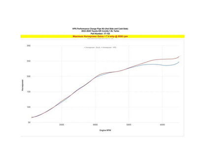 HPS Intercooler Charge Pipe 2" Hot and Cold Side Toyota GR Corolla GZEA14