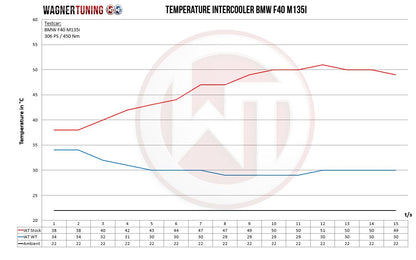 Wagner Tuning Intercooler FMIC BMW M235i Gran Coupé X2 M35i MINI F44 F39 F54 F60 B46 B48
