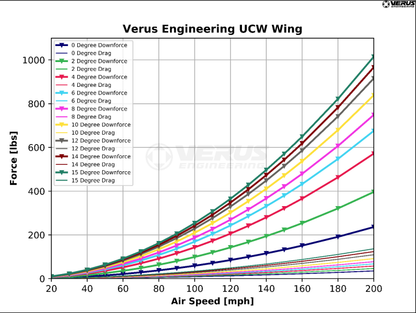 Verus Engineering UCW Rear Wing Kit Scion FRS / Toyota GT86 / Subaru BRZ