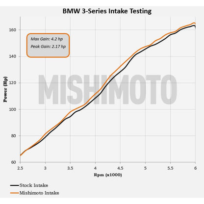 Mishimoto Performance Air Intake BMW E46 1999-2005 M52 M54