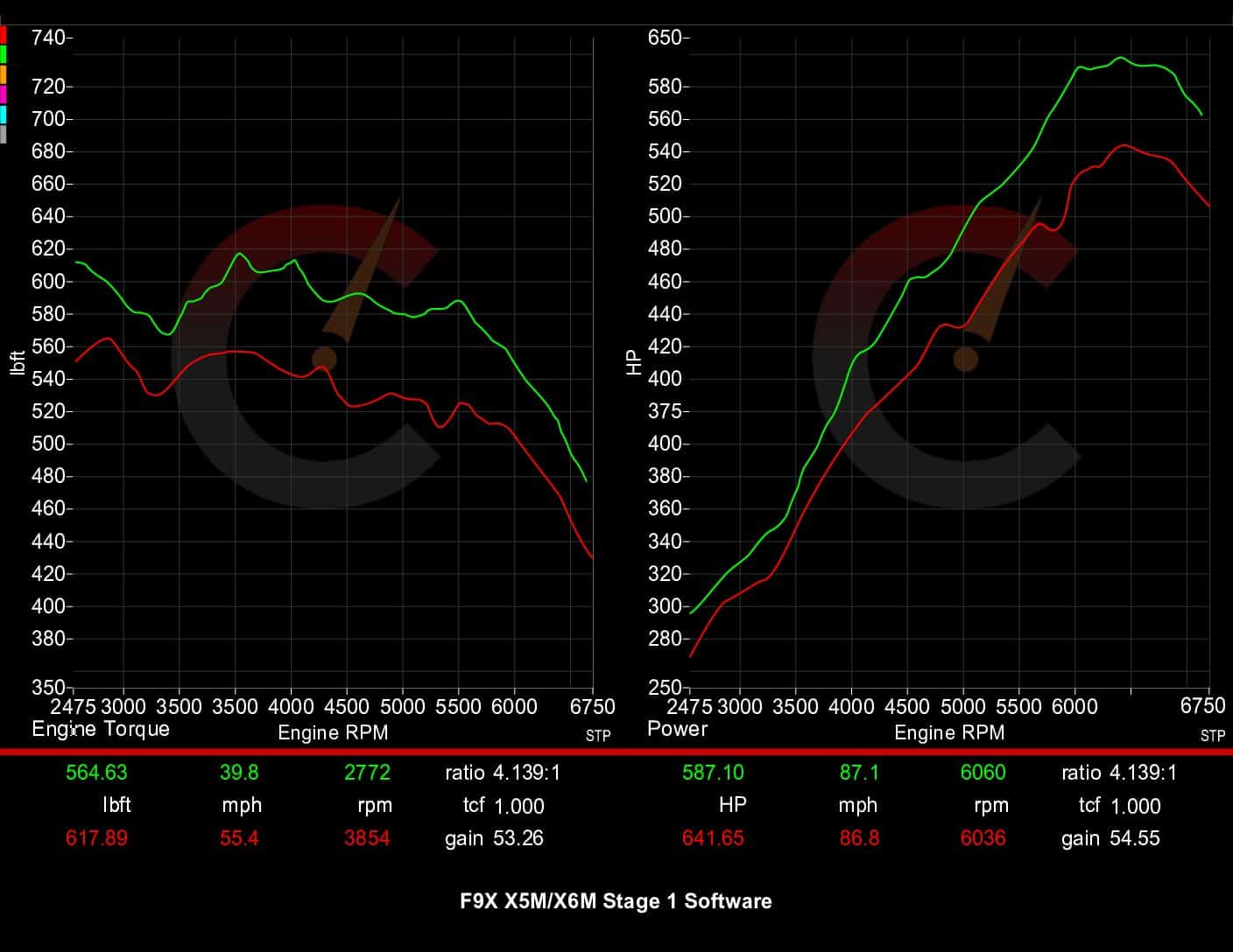 CarBahn 815 HP Stage 1 Software | BMW X5M/X6M (2020) F95 F96 S63