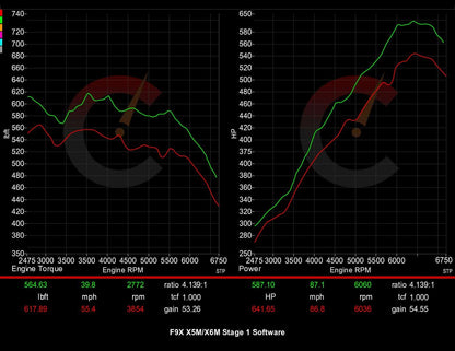 CarBahn 815 HP Stage 1 Software | BMW X5M/X6M (2020) F95 F96 S63