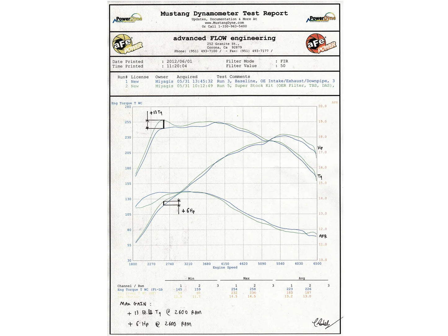 aFe POWER Silver Bullet Throttle Body Spacer BMW | 135i/335i/435i/M235i/X1 | E82/E84/E88/E90/E92/F22/F30/F32/F33/F34| N55