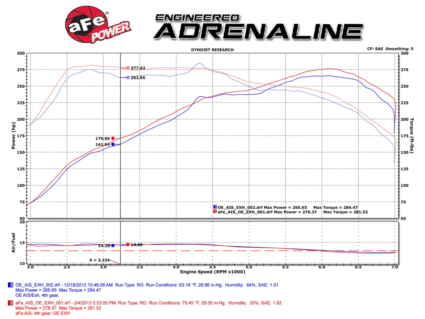 aFe POWER Momentum Cold Air Intake System BMW | 335i/435i/M235i | F22/F23/F30/F32/F34/F36 | N55