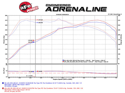 aFe POWER Momentum Cold Air Intake System BMW | 335i/435i/M235i | F22/F23/F30/F32/F34/F36 | N55