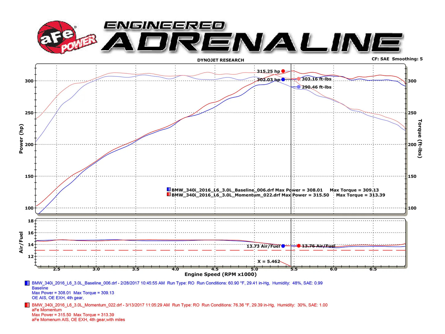 aFe POWER Momentum GT Cold Air Intake System BMW | 340i/440i/M240i | F20/F22/F30/F31/F32/F34/F36 | B58