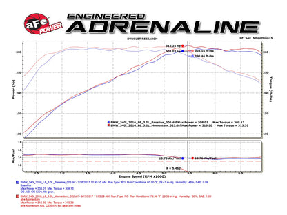 aFe POWER Momentum GT Cold Air Intake System BMW | 340i/440i/M240i | F20/F22/F30/F31/F32/F34/F36 | B58