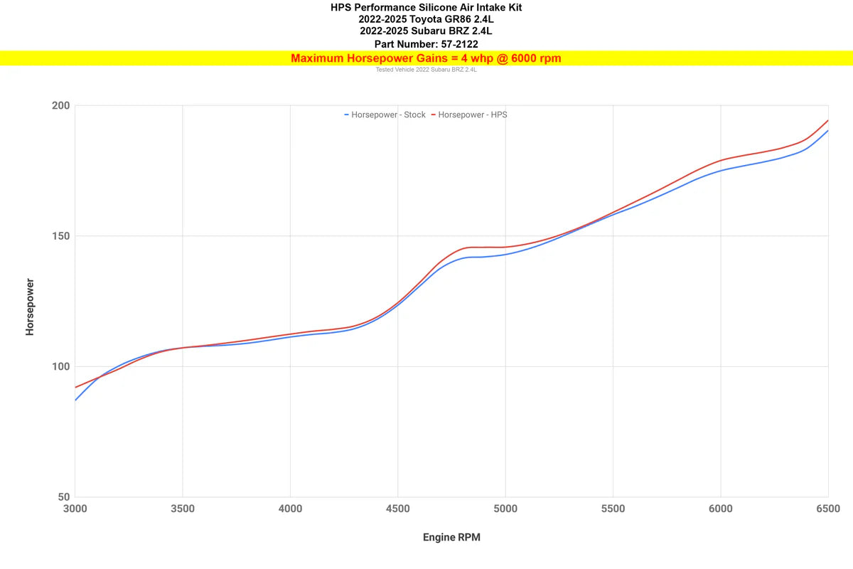 HPS Silicone Air Intake Hose Kit Toyota GR86 Subaru BRZ FA24
