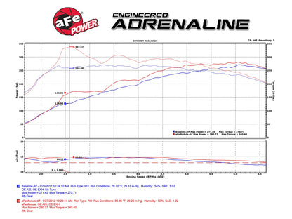 aFe POWER SCORCHER GT Power Module BMW | 135i/335i/435i/535i/640i/740i/M235i/X1/X3/X4/X5/X6 | E70/E82/E90/E92/F01/F10/F15/F22/F25/F30/F32| N55
