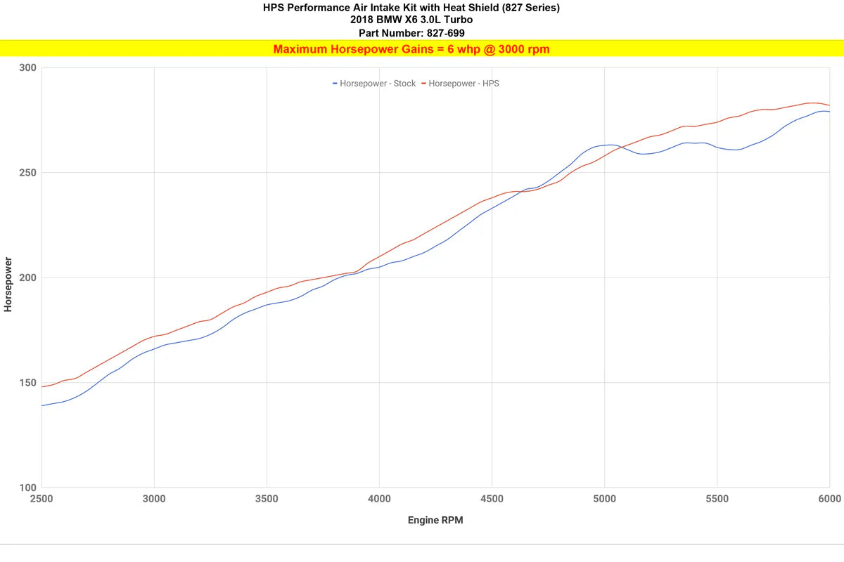 HPS Air Intake System BMW X6 F16 N55