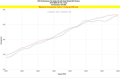 HPS Air Intake System BMW X6 F16 N55