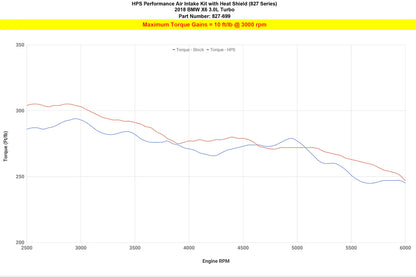 HPS Air Intake System BMW X6 F16 N55