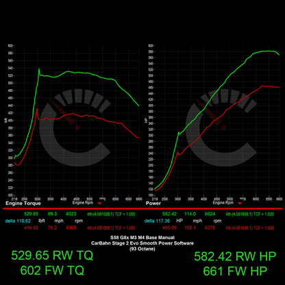CarBahn 675 HP Stage 2 ECU Software | BMW M2/M3/M4 Manual Transmissions G80 G82 G83 G87