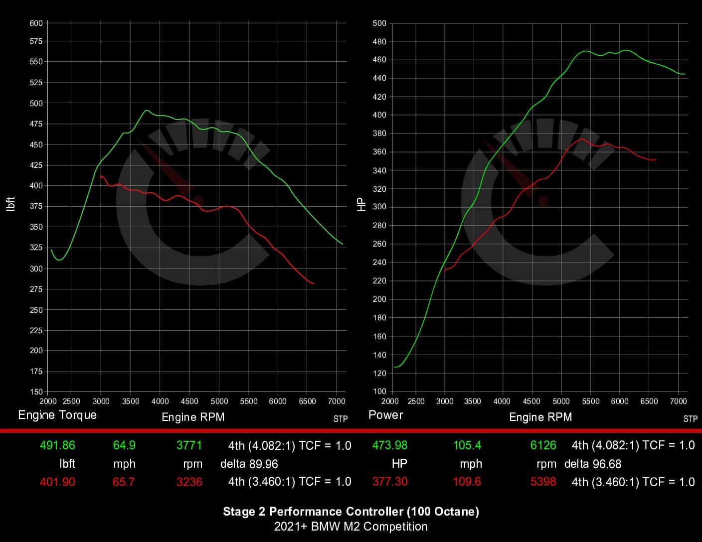 CarBahn 539 HP Stage 2 Performance Controller | BMW F87 M2 Competition S55