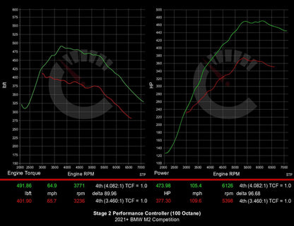 CarBahn 539 HP Stage 2 Performance Controller | BMW F87 M2 Competition S55