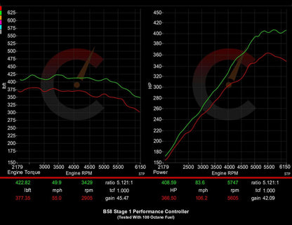 CarBahn 487 HP Stage 1 Performance Controller | BMW M240i/M340i/M440i B58