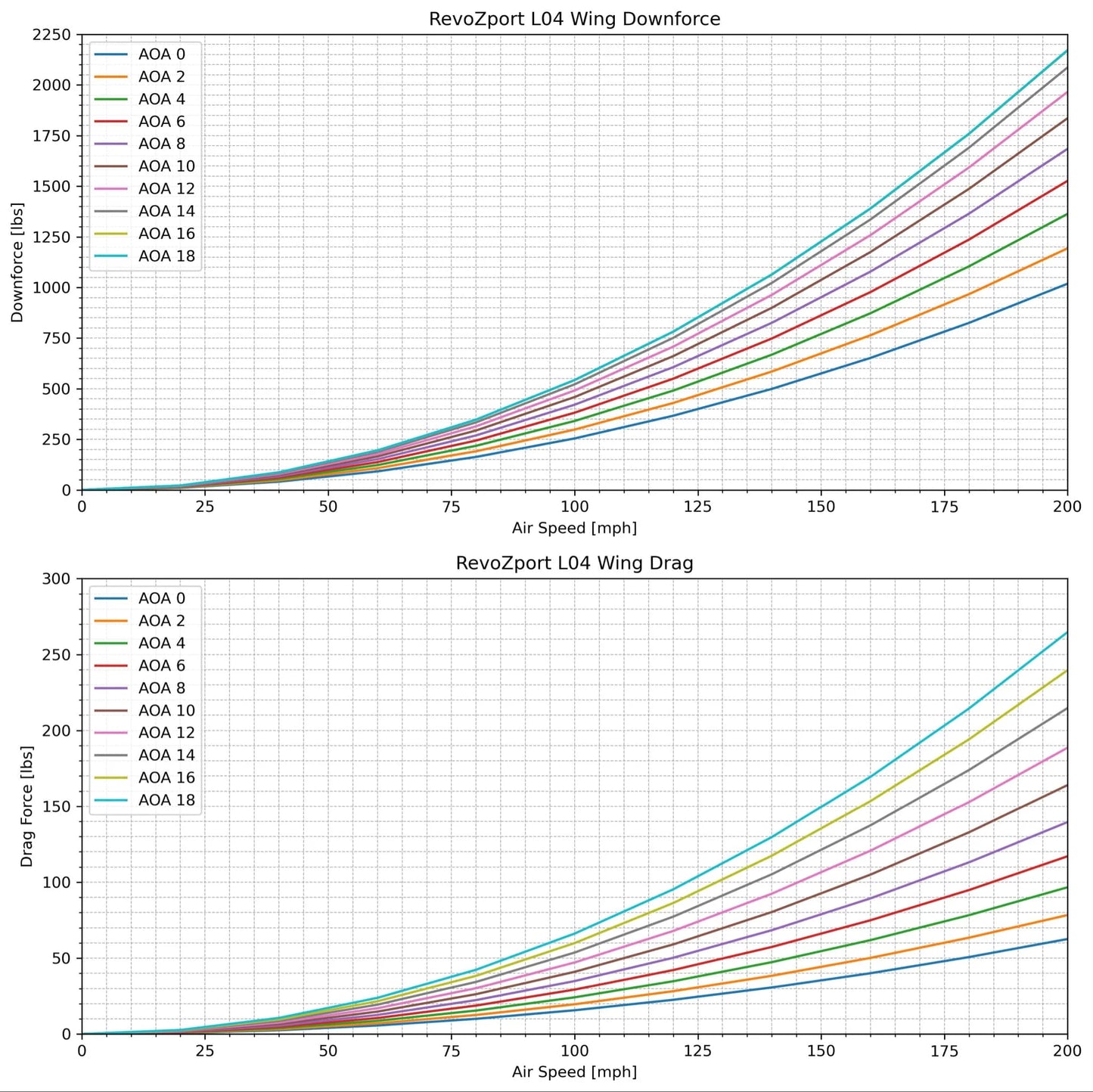 Revozport Carbon Fiber Rear Wing for BMW G80 M3 S58