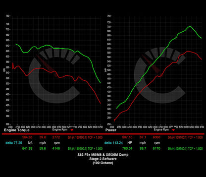 CarBahn 854 HP Stage 2 Software | BMW M8 F91 F92 F93