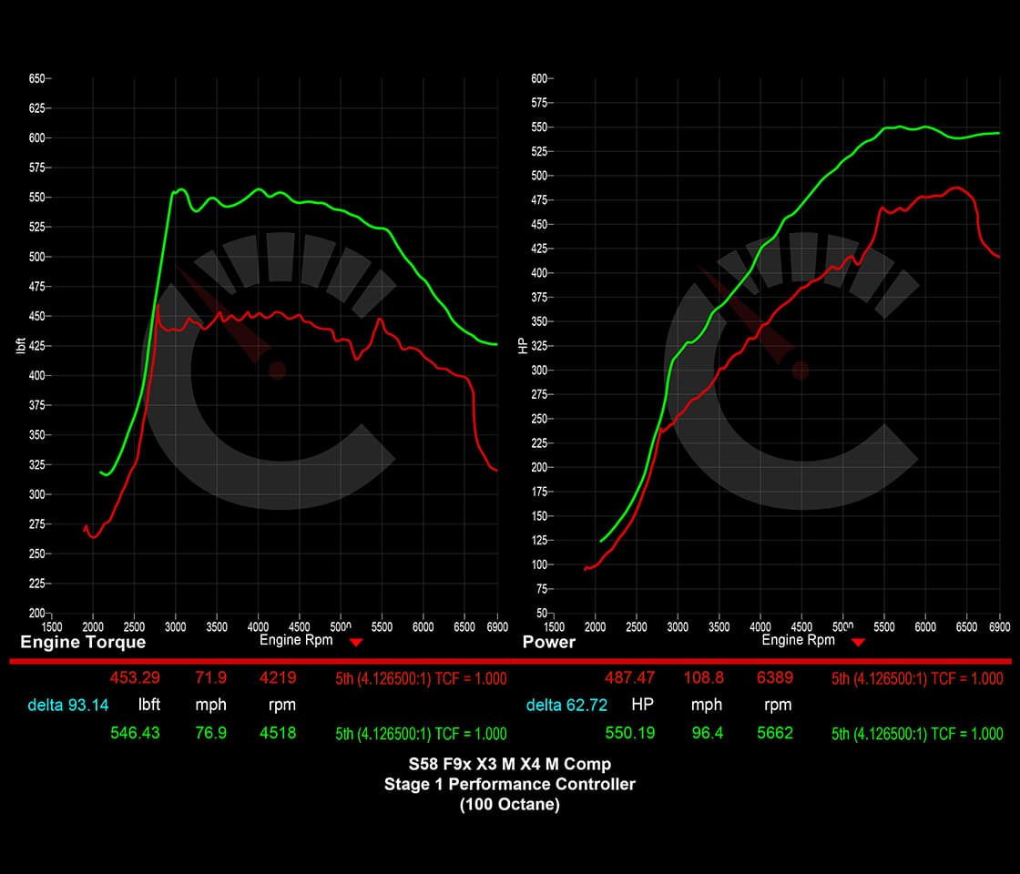 CarBahn 671 HP Stage 1 Performance Controller | BMW X3M/X4M F97 F98