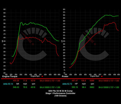 CarBahn 671 HP Stage 1 Performance Controller | BMW X3M/X4M F97 F98