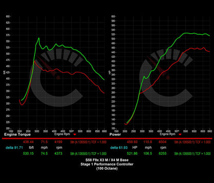 CarBahn 671 HP Stage 1 Performance Controller | BMW X3M/X4M F97 F98