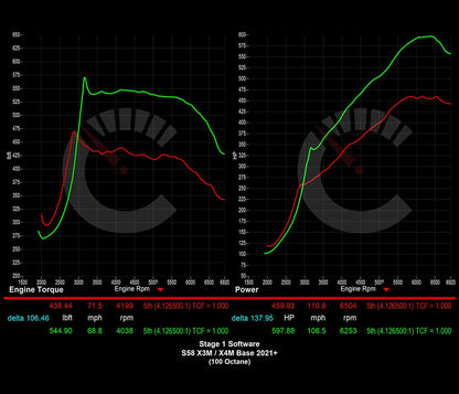 CarBahn 729 HP Stage 1 ECU Software | BMW X3M/X4M F97 F98