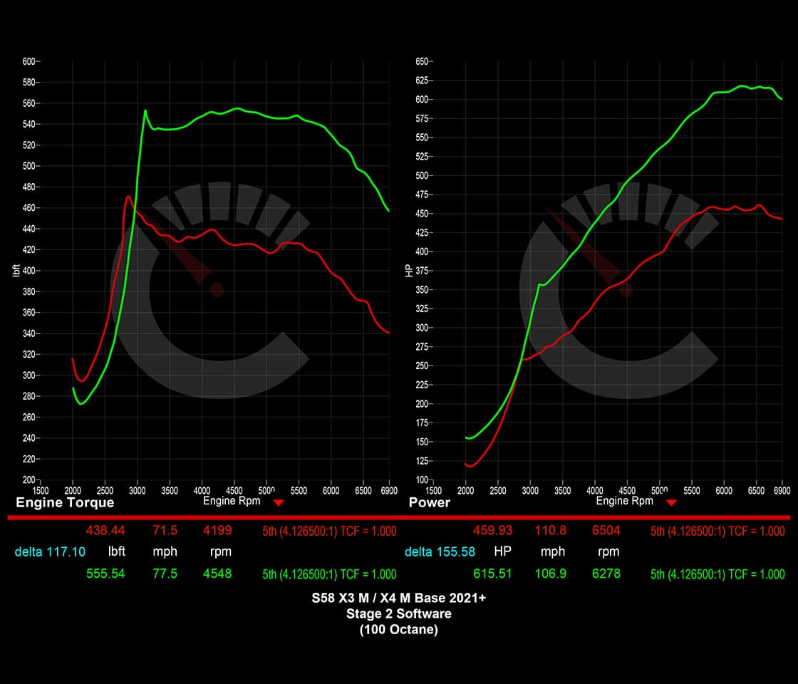 CarBhan 751 HP Stage 2 Software | BMW X3M/X4M F96 F97 S58