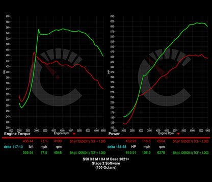 CarBhan 751 HP Stage 2 Software | BMW X3M/X4M F96 F97 S58