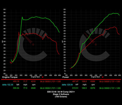 CarBhan 751 HP Stage 2 Software | BMW X3M/X4M F96 F97 S58