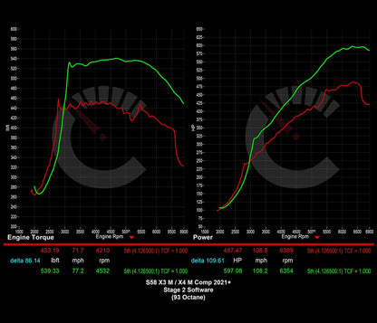CarBhan 751 HP Stage 2 Software | BMW X3M/X4M F96 F97 S58